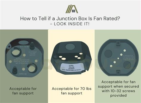 how hot should fan electrical junction box get|fan rated junction boxes.